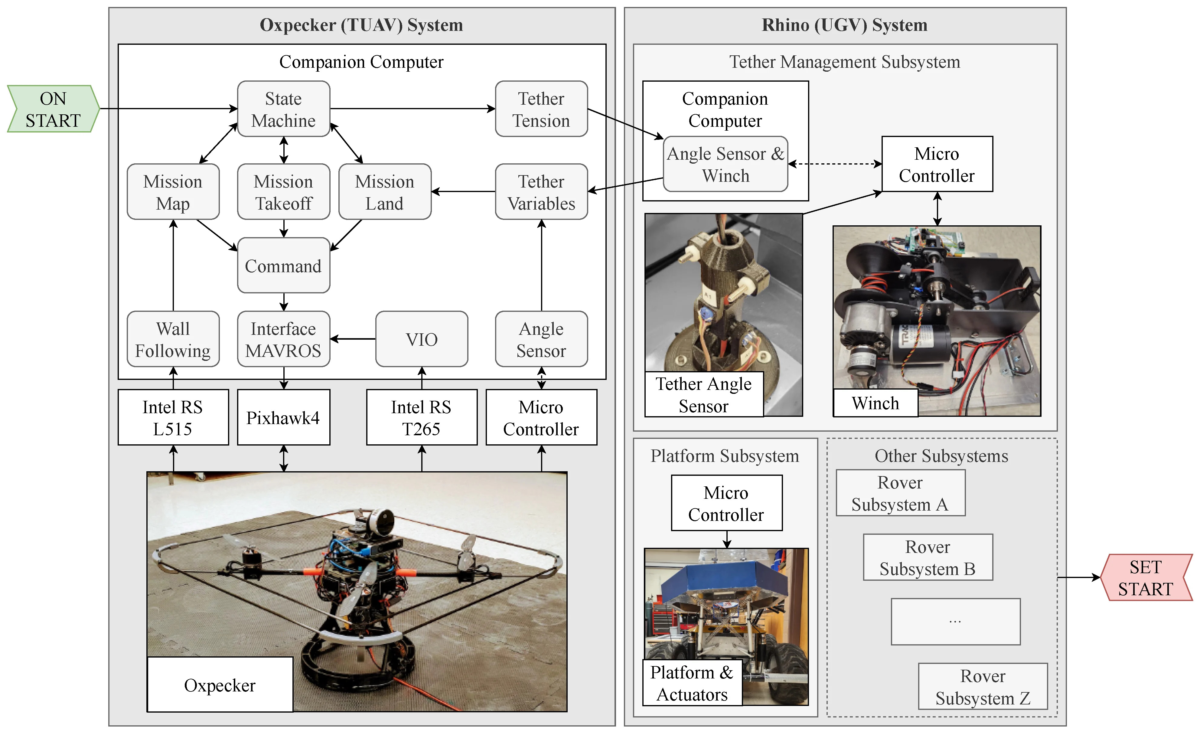 ROS autonomy architecture diagram