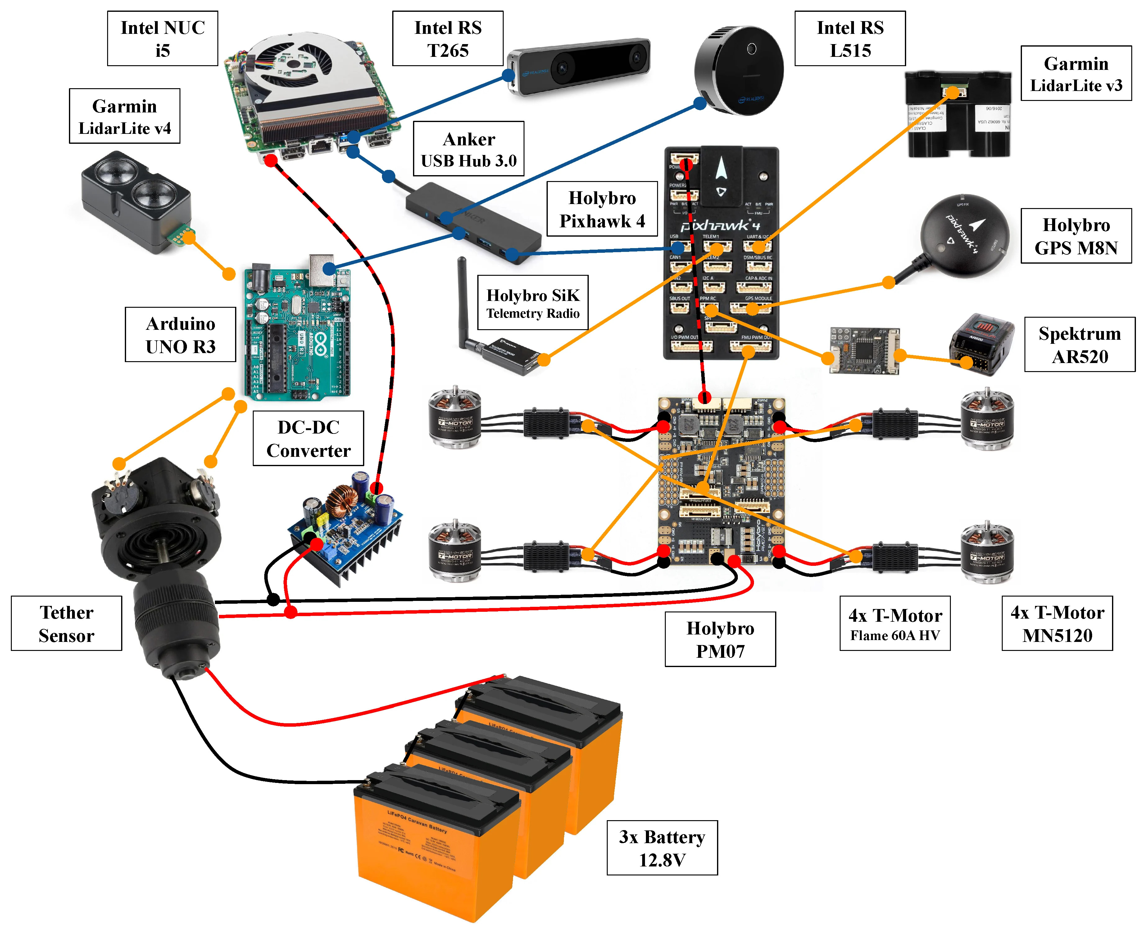 System overview diagram